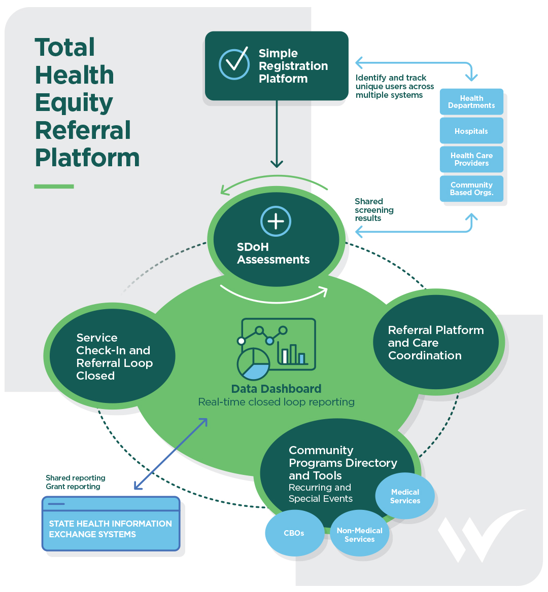 Closed Loop Referral System-wc.jpg